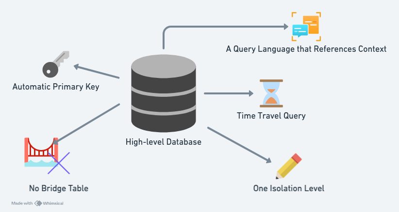 Datomic as a Higher-Level Database